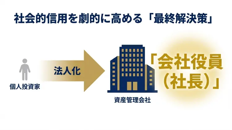 個人投資家から資産管理会社の代表取締役になることで、社会的地位が「会社役員」へと変化する様子を示したイラスト。