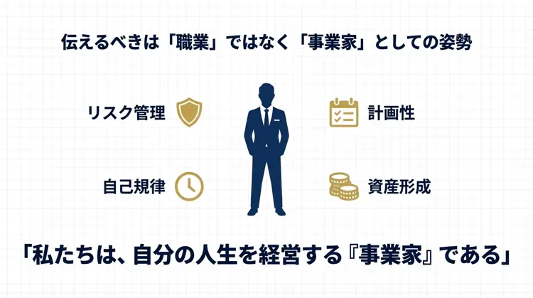 スーツを着た人物のシルエットとともに、投資家はリスク管理と規律を持つ「事業家」であるというメッセージを記したイラスト。