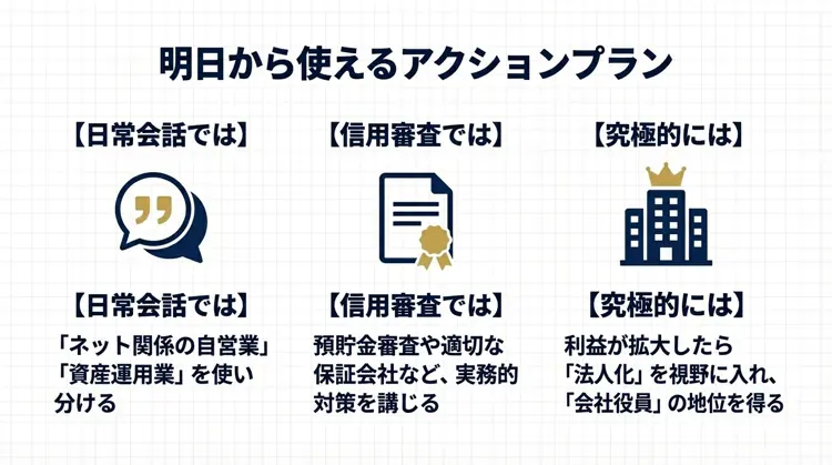 日常会話、信用審査、そして究極の法人化まで、投資家が取るべき行動を段階別にまとめたアクションプランの図。
