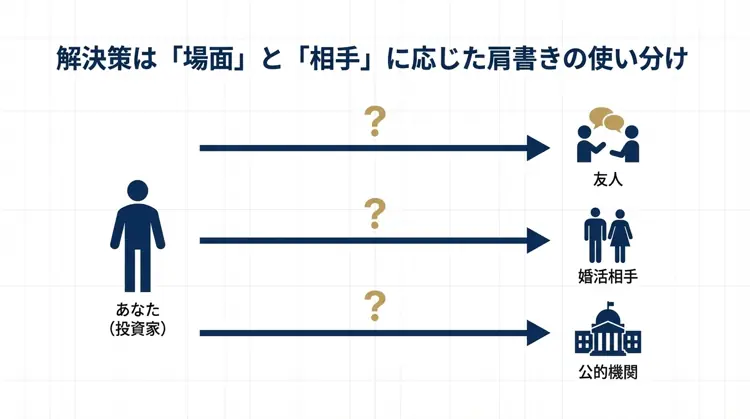 友人、婚活相手、公的機関といった相手ごとに、投資家としての名乗り方を使い分ける戦略の全体像を示したイラスト。