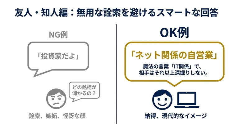 友人に対して「投資家」と答えるNG例と、「ネット関係の自営業」と答えて納得させるOK例を比較したイラスト。