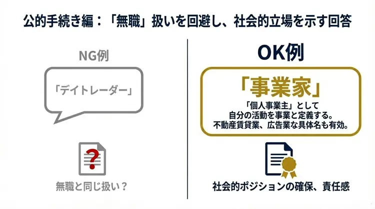 公的な場面で「デイトレーダー」と名乗るリスクと、「事業家・個人事業主」として振る舞うことの重要性を説いたイラスト。