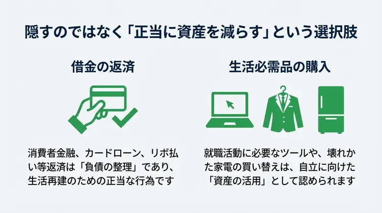 消費者金融やカードローンの返済、就職活動用ツールや家電の買い替えなど、正当に資産を減らすための選択肢を示したイラスト