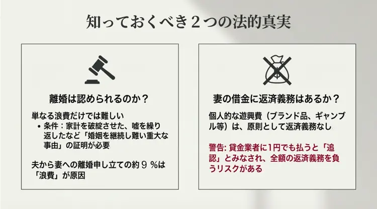 浪費を理由にした離婚の条件と、妻の個人的な借金に対する夫の返済義務（日常家事債務の例外）についての法的解説。